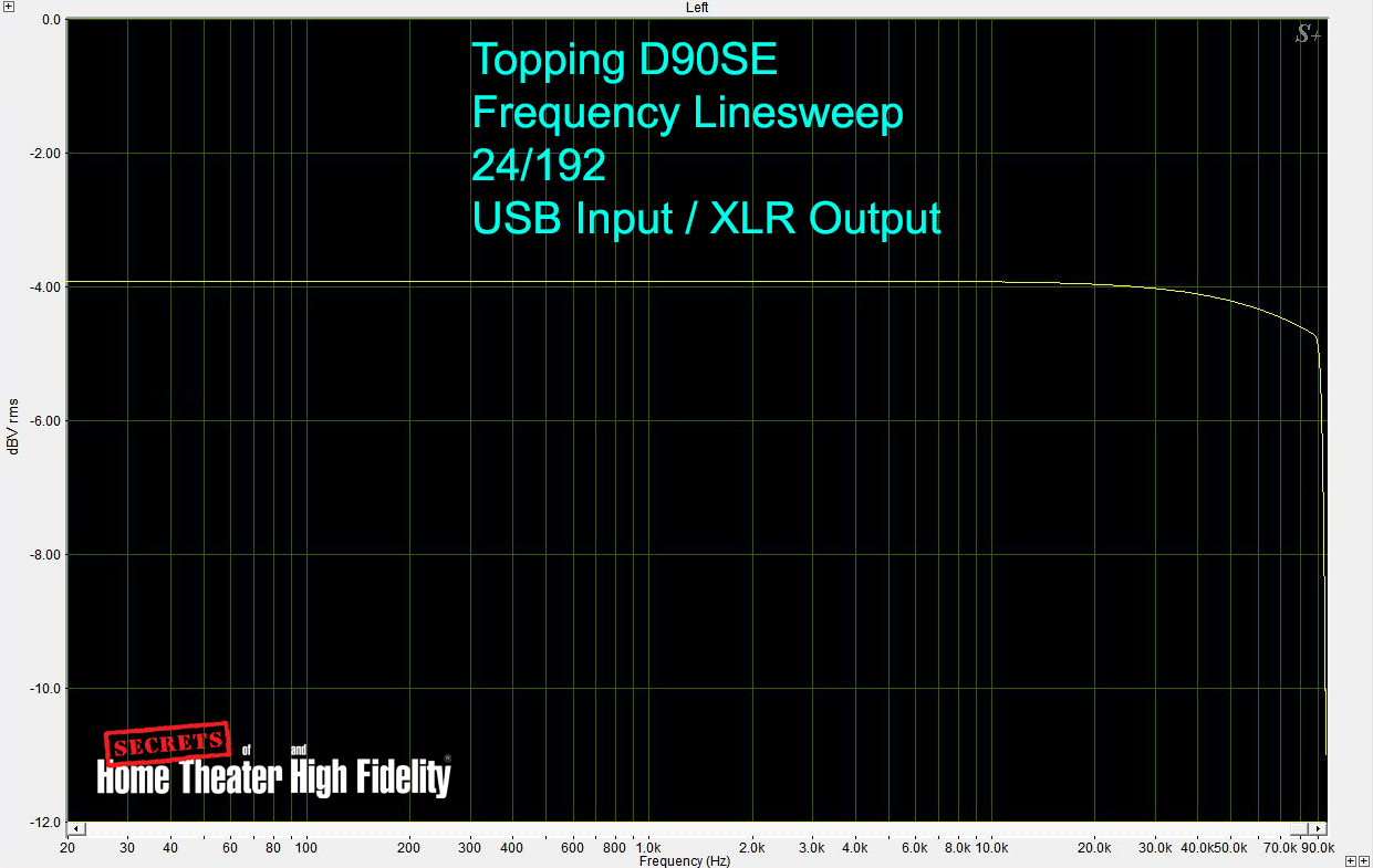 Topping D90SE, 24-bit 192 kHz, linesweep, USB in, XLR out