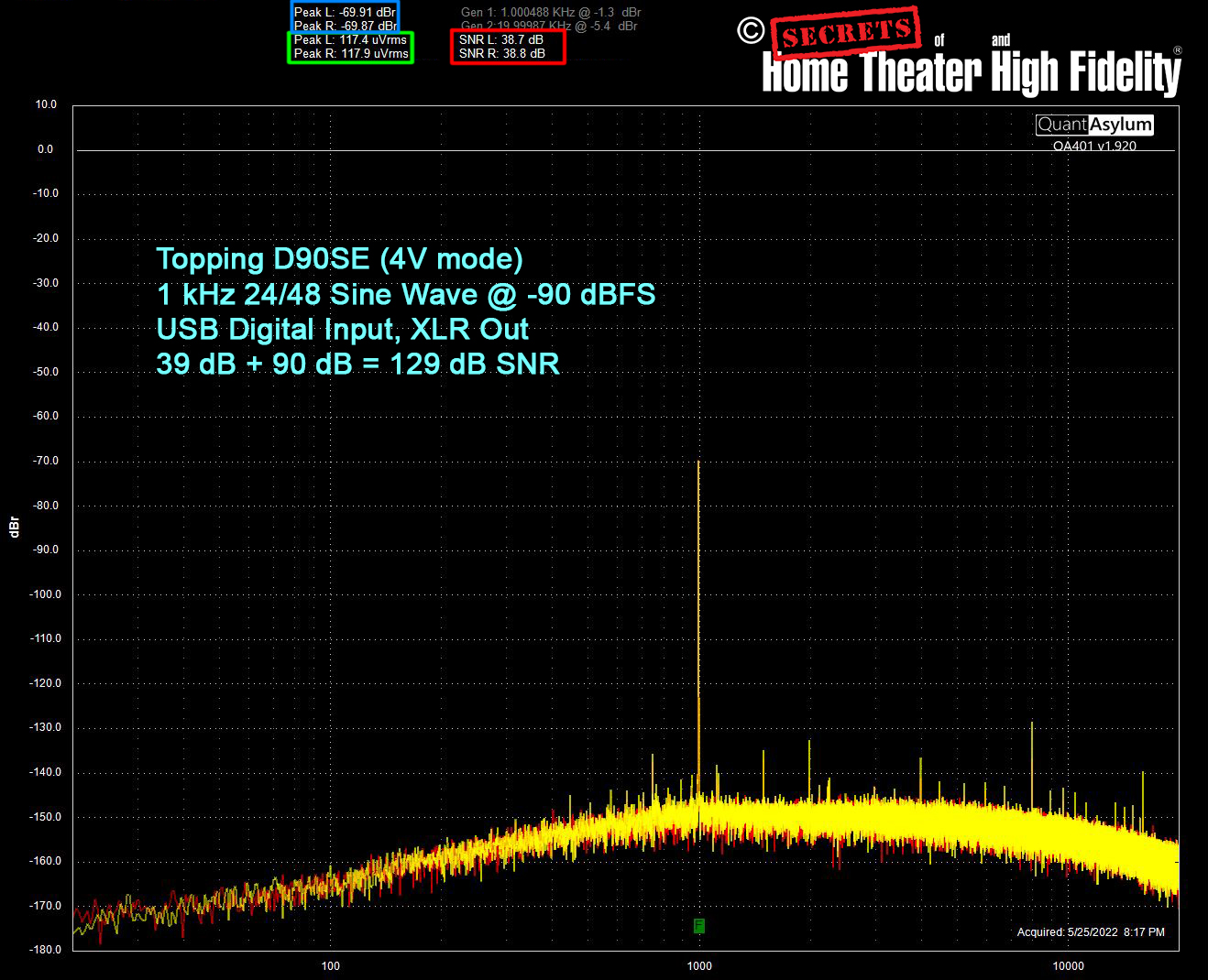 Topping D90SE, SNR test, 4V mode