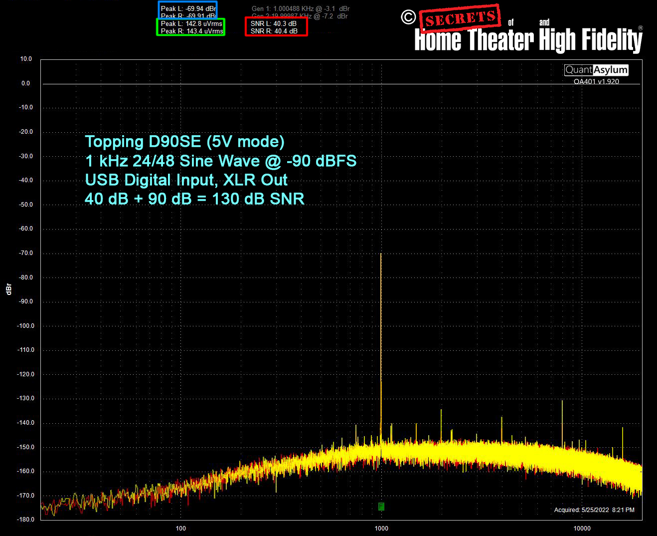 Topping D90SE, SNR test, 5V mode