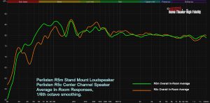 Perlisten R5m and R5c In-Room response comparison