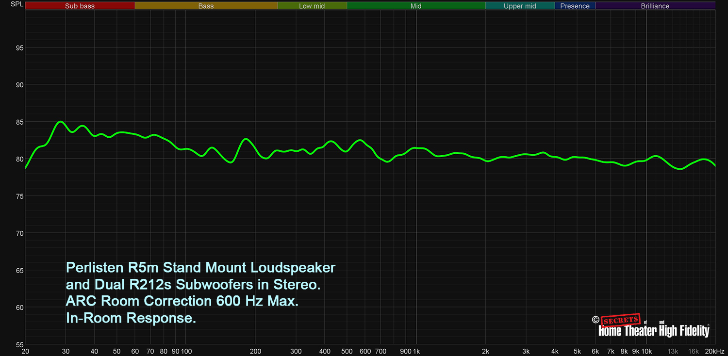 Perlisten R5m and dual R212s subwoofers, Averaged In-Room Response with ARC, MAX 600 EQ