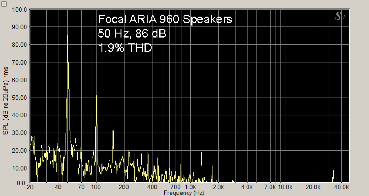 Focal ARIA 906 Bookshelf Speakers 50 Hz, 86 dB Graph