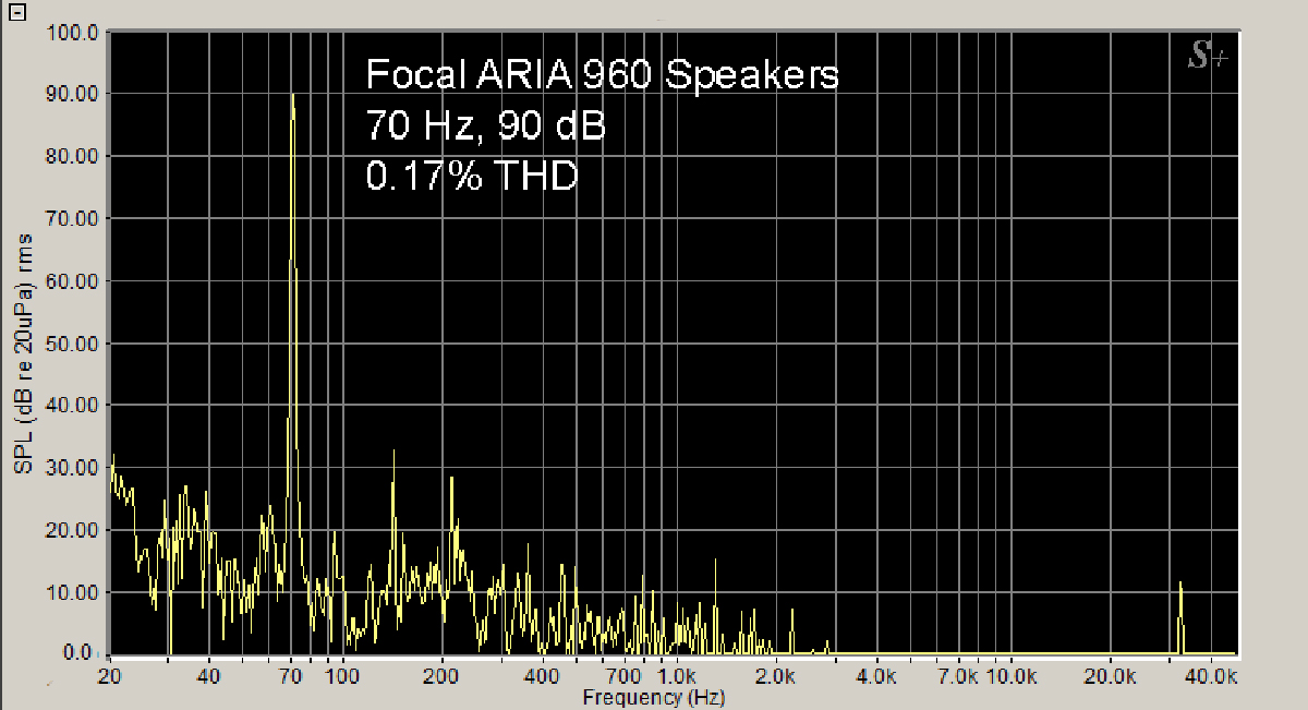 Focal ARIA 906 Bookshelf Speakers 70 Hz, 90 dB Graph