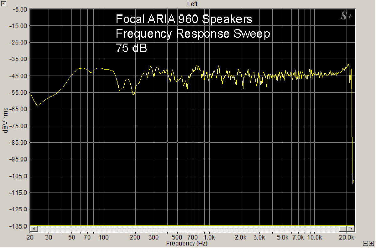 Focal ARIA 906 Bookshelf Speakers Frequency Response Sweep 75 dB Graph