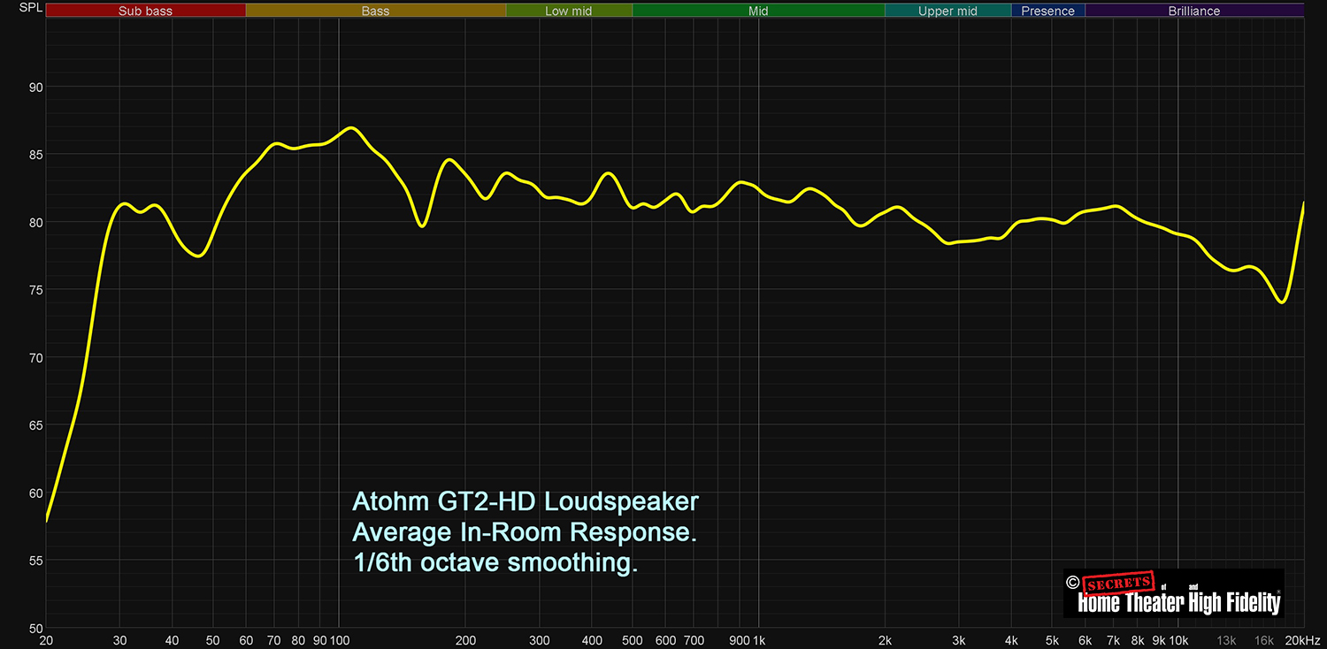 Atohm GT2-HD loudspeakers