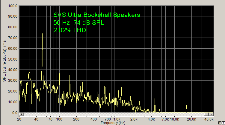 SVS – Ultra Bookshelf Speakers 50khz 74dB