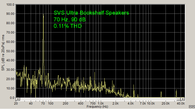 SVS – Ultra Bookshelf Speakers 70khz 90dB