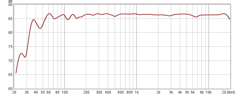 Nearfield (1.5 ft) on-axis frequency response of the Canton Vento 100 speaker (1/8 octave smoothing)
