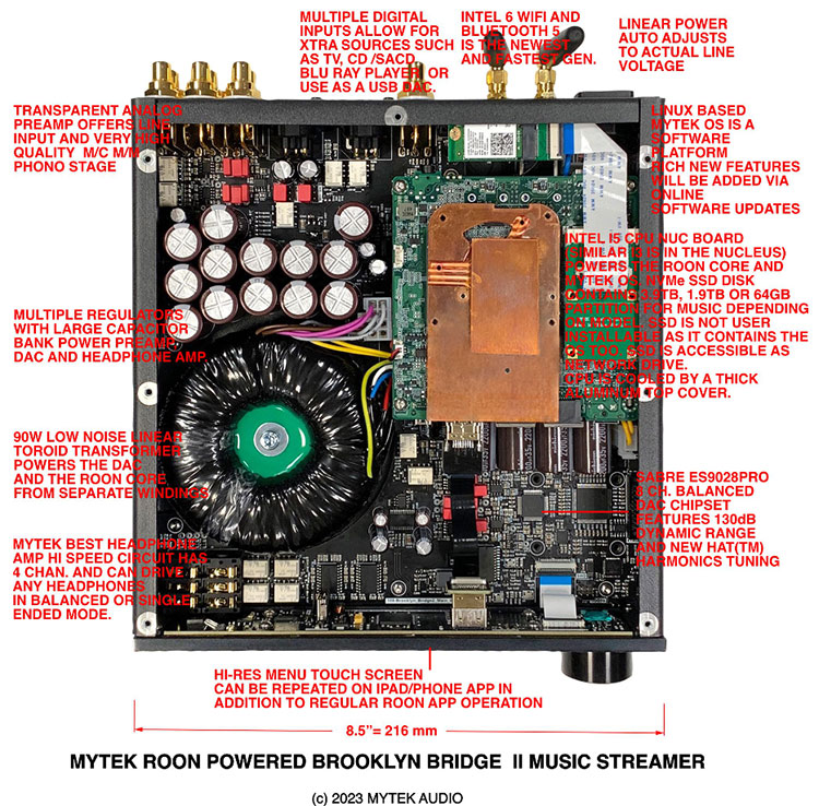 Mytek Audio Brooklyn Bridge II Roon Core Streamer/DAC/Preamplifier (black finish) Internal View with various descriptions about each component