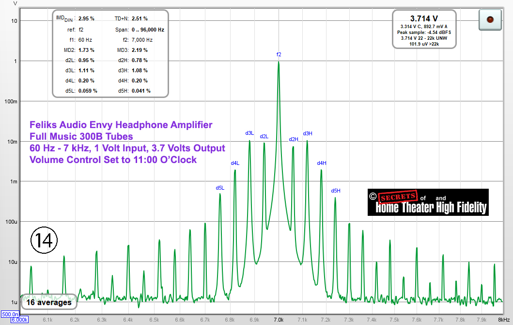 Feliks Audio Envy Pure Class A 300B Tube Headphone Amplifier 60 Hz - 7 kHz Graph