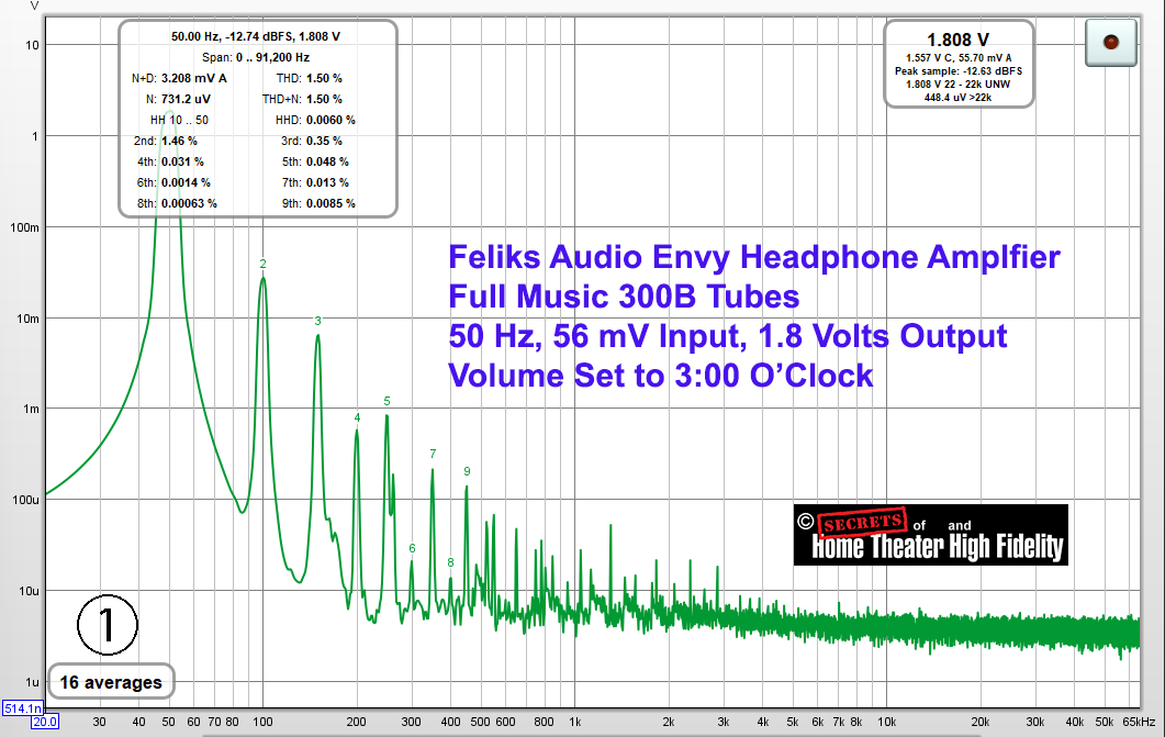 Feliks Audio Envy Pure Class A 300B Tube Headphone Amplifier 50 Hz Graph