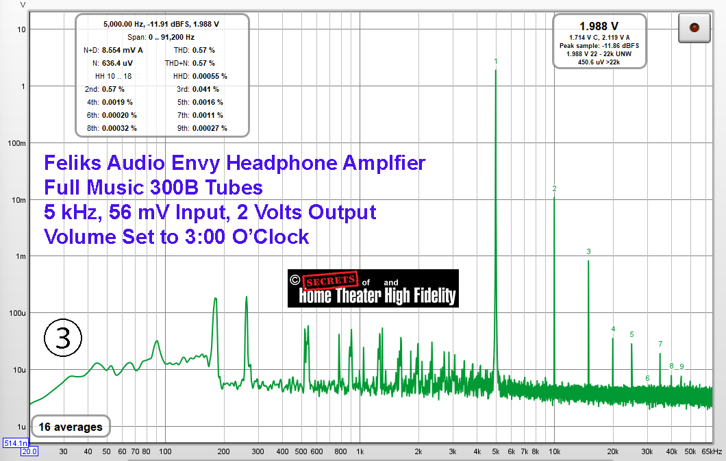 Feliks Audio Envy Pure Class A 300B Tube Headphone Amplifier 5 kHz Graph