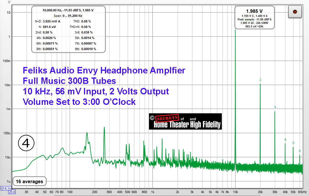 Feliks Audio Envy Pure Class A 300B Tube Headphone Amplifier 10 kHz Graph