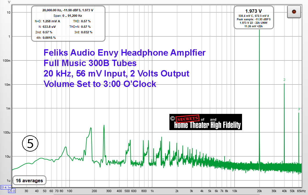 Feliks Audio Envy Pure Class A 300B Tube Headphone Amplifier 20 kHz Graph