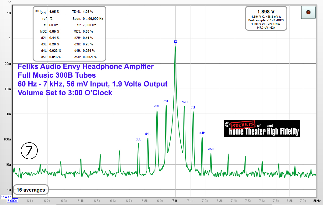 Feliks Audio Envy Pure Class A 300B Tube Headphone Amplifier 60 Hz - 7 kHz Graph