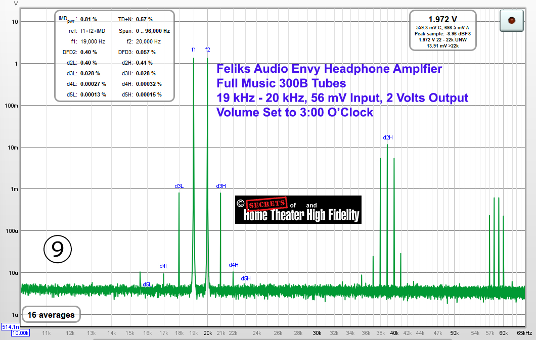 Feliks Audio Envy Pure Class A 300B Tube Headphone Amplifier 19 kHz - 20 kHz Graph